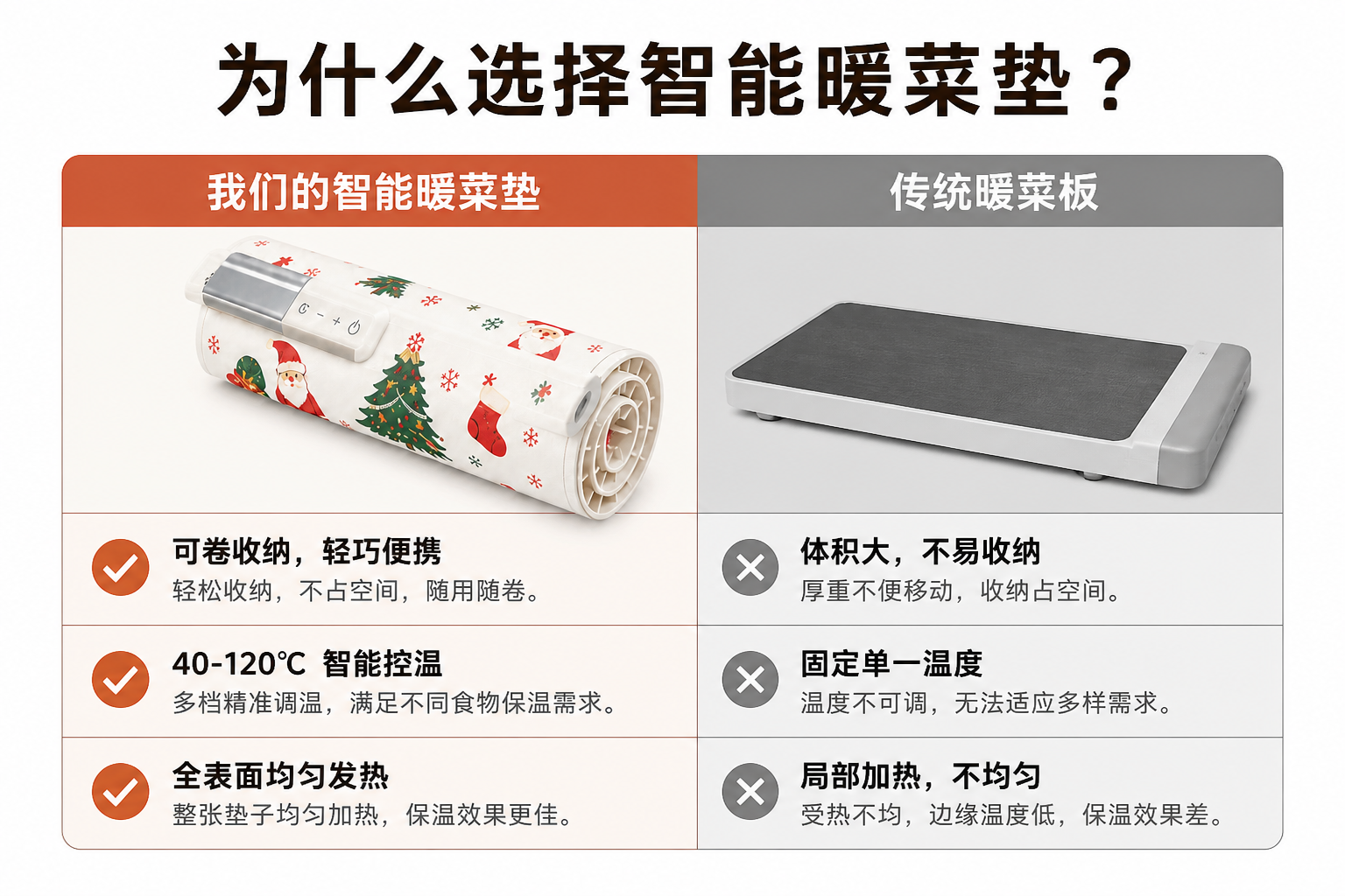 <span style="color:#2f4a52;"><span style="font-family:inter;"><strong>居家用餐为什么选择我们的智能暖菜垫</strong></span></span> <link href="https://fonts.googleapis.com/css?family=Inter" rel="stylesheet" type="text/css" />