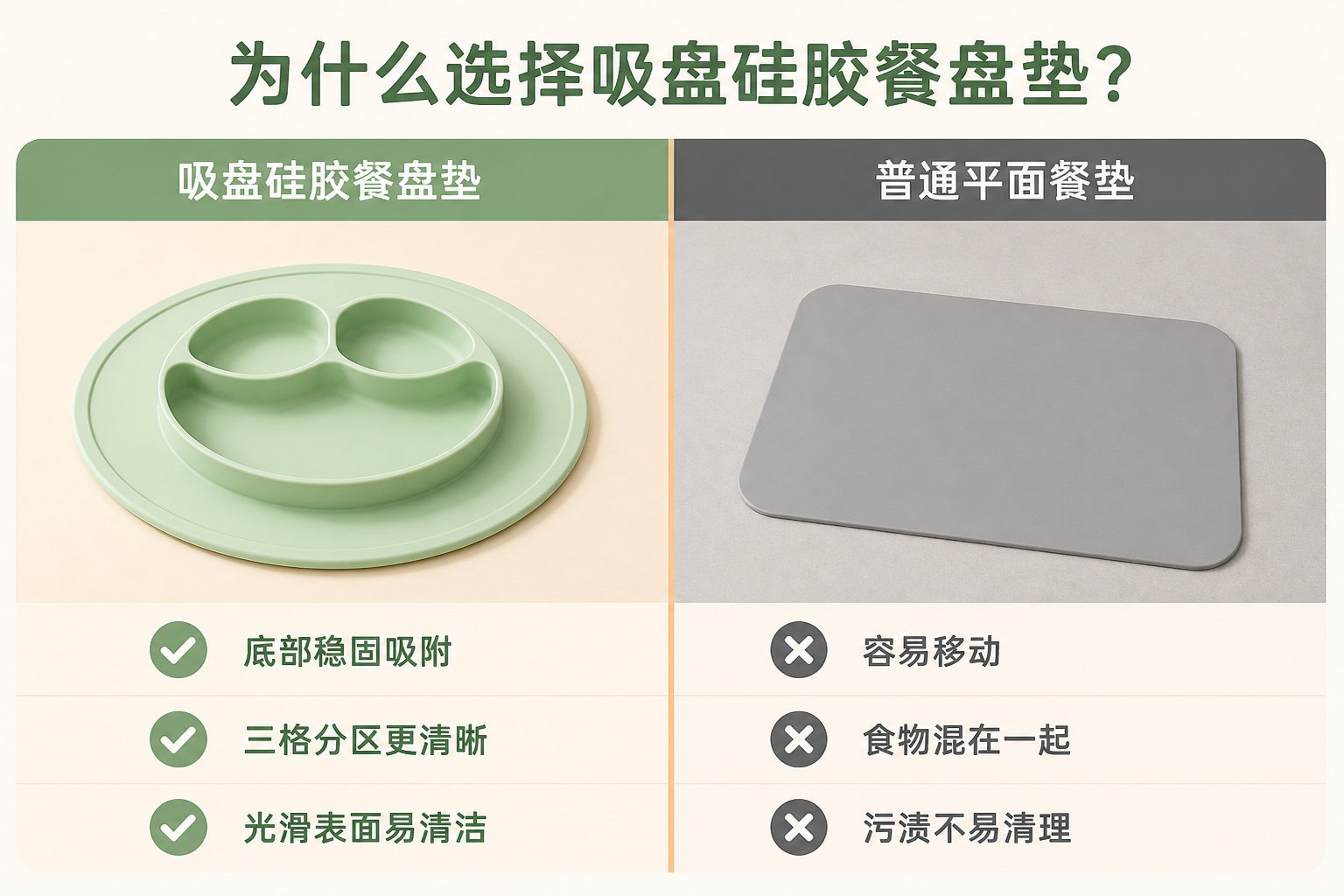 <span style="color:#2f4a52;"><span style="font-family:inter;"><strong>婴幼儿用餐为什么选择我们的三格吸盘硅胶餐盘垫</strong></span></span> <link href="https://fonts.googleapis.com/css?family=Inter" rel="stylesheet" type="text/css" />