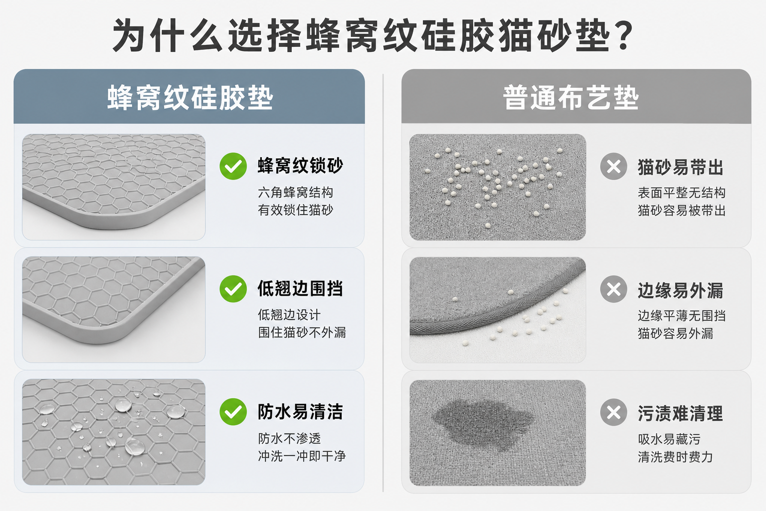 <span style="color:#2f4a52;"><span style="font-family:inter;"><strong>多猫家庭为什么选择我们的蜂窝纹硅胶猫砂垫</strong></span></span> <link href="https://fonts.googleapis.com/css?family=Inter" rel="stylesheet" type="text/css" />