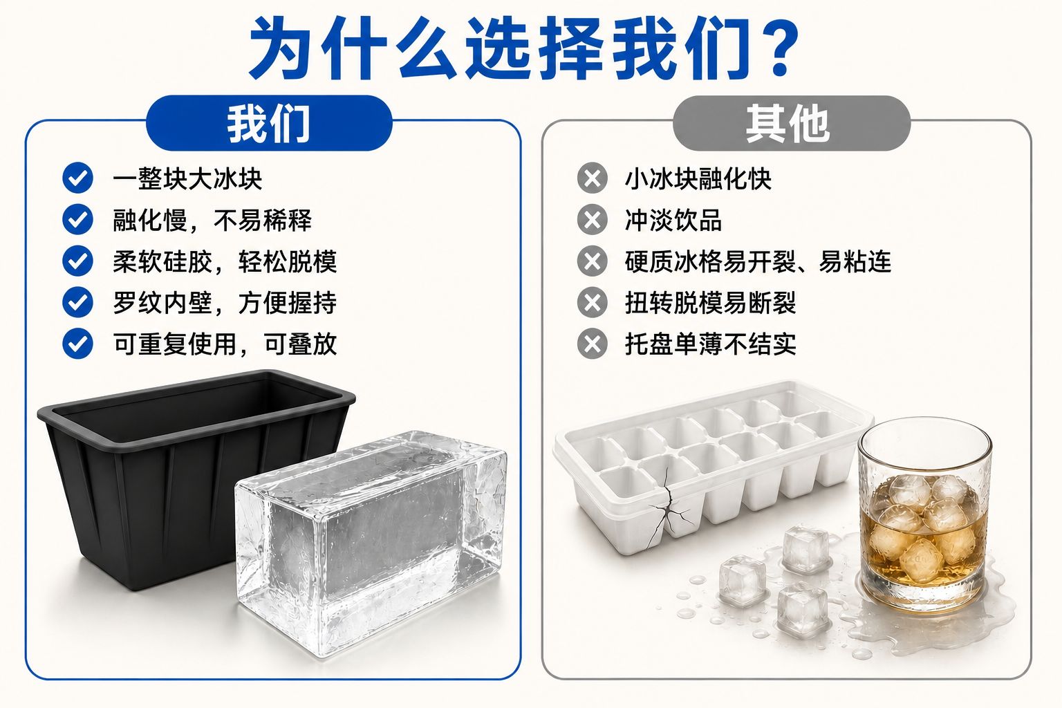 <span style="color:#2f4a52;"><span style="font-family:inter;"><strong>家庭调酒师为什么选择我们的大号冰模</strong></span></span> <link href="https://fonts.googleapis.com/css?family=Inter" rel="stylesheet" type="text/css" />
