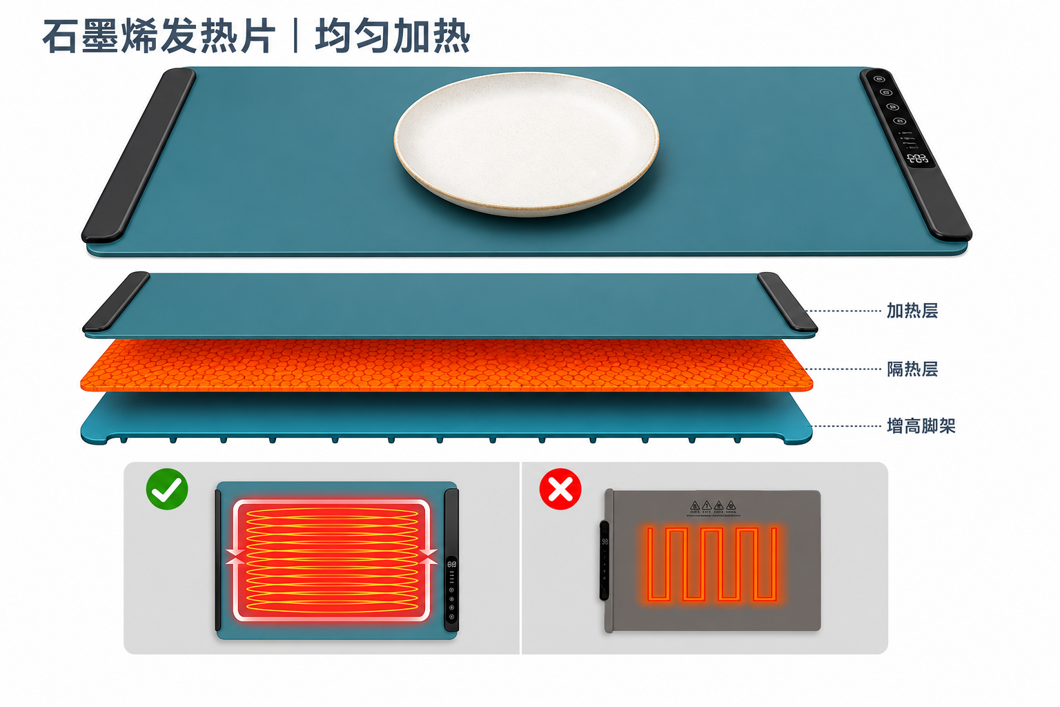 <span style="color:#2f4a52;"><span style="font-family:inter;"><strong>家庭聚餐为什么选择我们的电热保温餐垫</strong></span></span> <link href="https://fonts.googleapis.com/css?family=Inter" rel="stylesheet" type="text/css" />